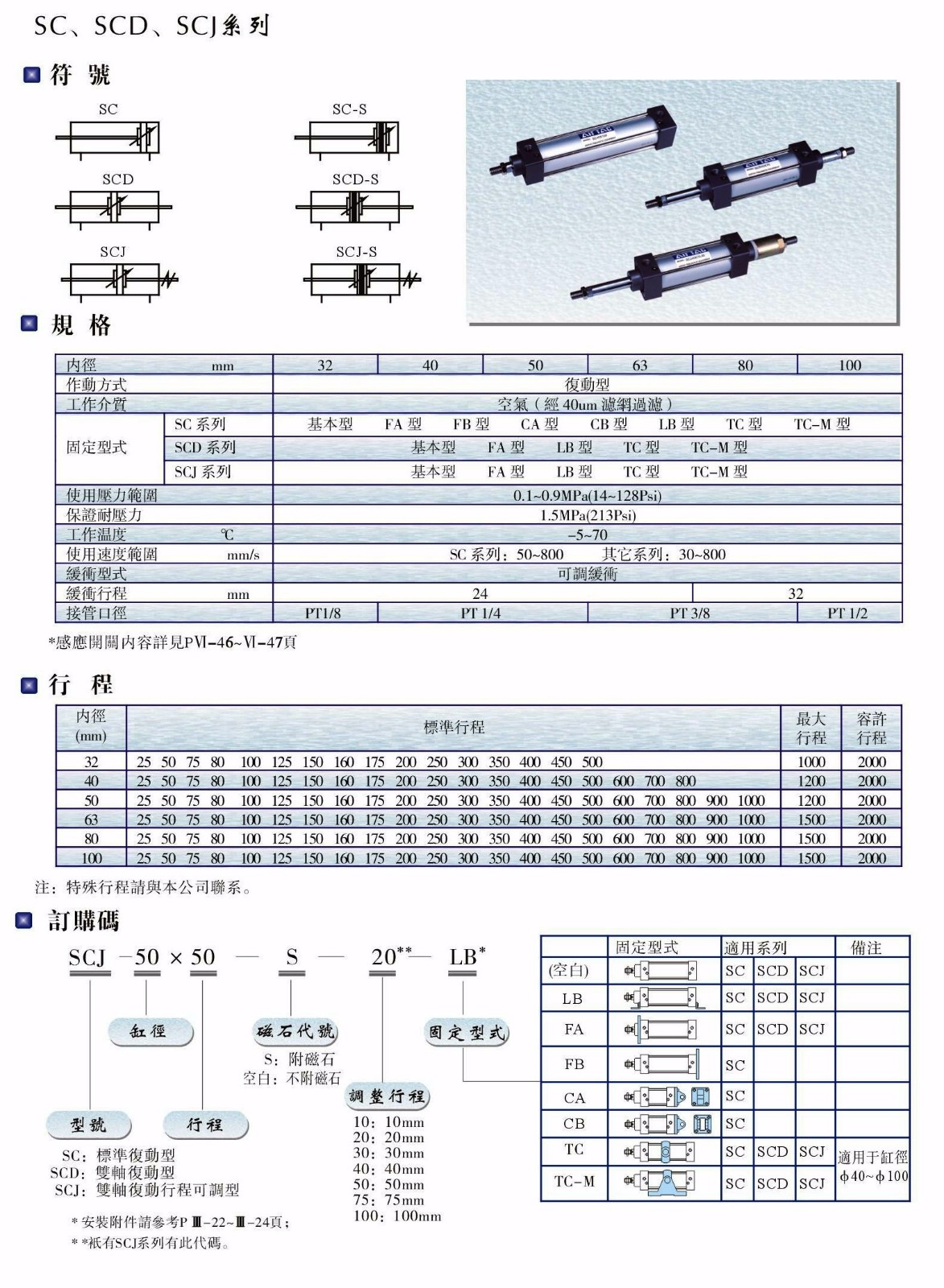 SC、SCD、SCJ系列氣缸.JPG